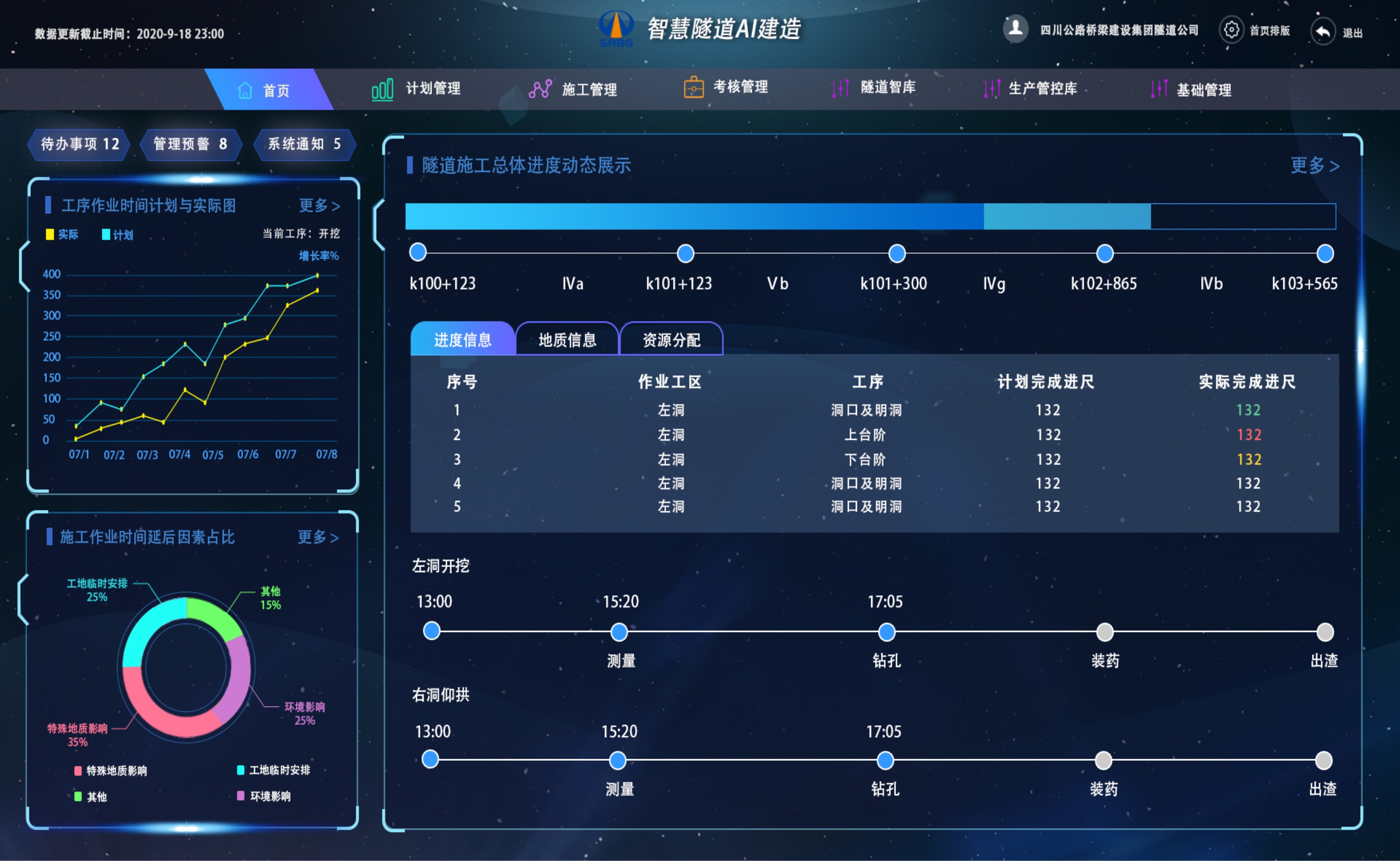 智慧隧道中控系統(tǒng)